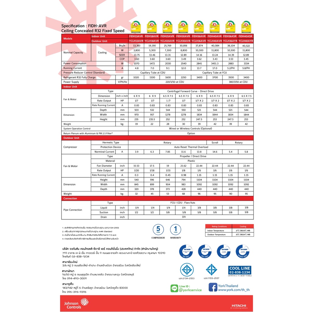 ส่งฟรี-แอร์-ยอร์ค-york-รุ่น-fidh-r32-แอร์คอยล์เปลือยซ่อนในฝ้า-fixed-speed-สำหรับห้องขนาดใหญ่-ออฟฟิศ-กิจการร้านค้า