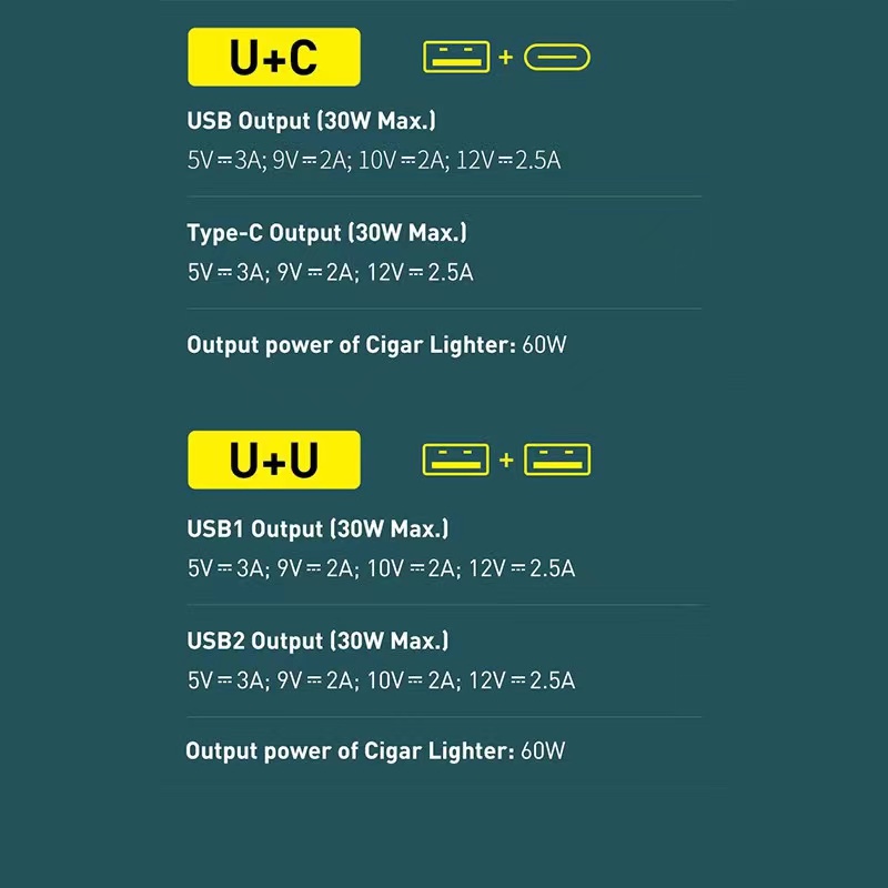 baseus-ที่ชาร์จในรถยนต์-120-w-พร้อมที่จุดบุหรี่-usb-type-c-usb-ใช้ได้กับโทรศัพท์ทุกยี่ห้อ