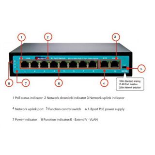 POE Switch 8+2 WATACHI ระยะ250เมตร