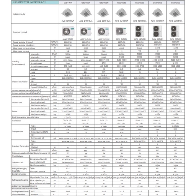 Hisense แอร์ฝังฝ้า 4 ทิศทาง ไฮเซนส์ ระบบอินเวอร์เตอร์ ประหยัดไฟ รังผึ้งทองแดง แอร์ เครื่องปรับอากาศ