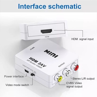 HDMI TO AV / AV TO HDMI  Scaler Adapter HD Video Composite Converter กล่อง HD RCA AV/CVSB L/R 1080P รองรับ NTSC PAL