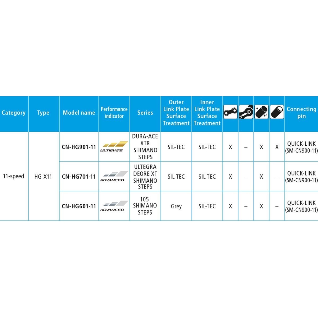 โซ่จักรยาน-dura-ace-xtr-cn-hg901-11-116l-พร้อมปลดเร็ว-กล่อง