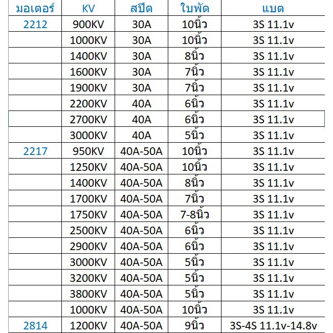 ใบพัดสงวนabc-ใบสงวน-5x3-ใบพัด-rc-ใบพัด-abc