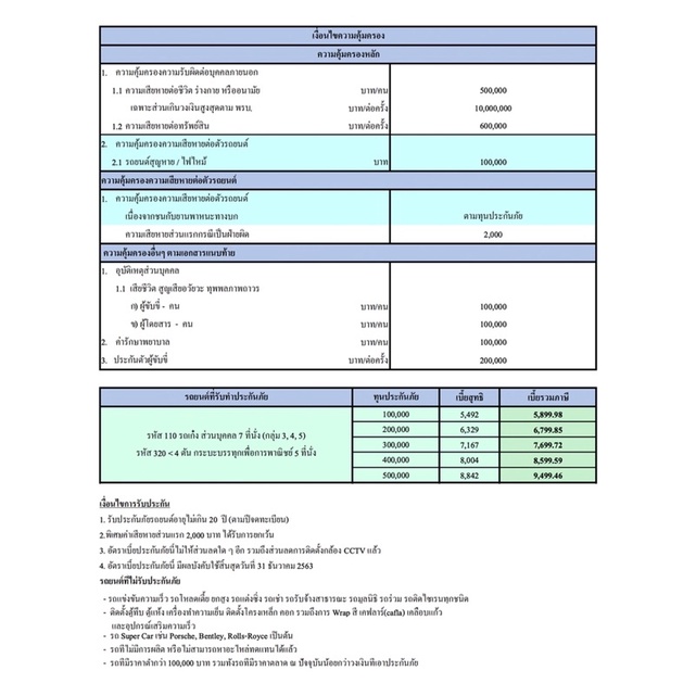 ประกันชั้น-2-เริ่ม-5-900-บาท-ปี-จาก-ไทยเศรษฐกิจประกันภัย