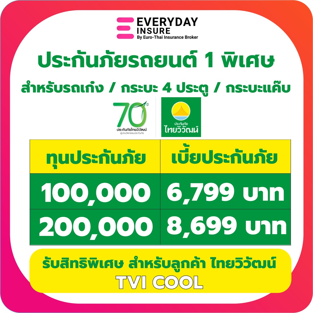 รูปภาพของประกันรถยนต์ ประเภท 1 พิเศษ ประกันภัยไทยวิวัฒน์ลองเช็คราคา