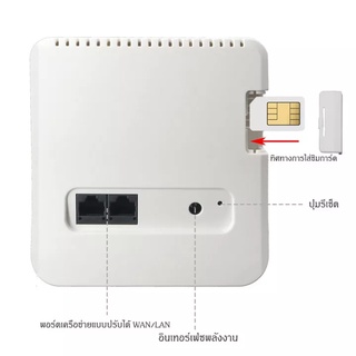 ภาพขนาดย่อของภาพหน้าปกสินค้าเราเตอร์ ใส่ซิม 4G Router WiFi 300 Mbps Wireless 4G LTE Router sim Router รองรับทุกเครือข่ายในไทย เราเตอร์ใส่ซิม พร้อมส่ จากร้าน nc0xryvwx3 บน Shopee ภาพที่ 5