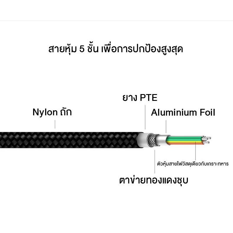 zmi-สายชาร์จเร็ว-สายชาร์จไนล่อนถัก-สายถัก-100cm