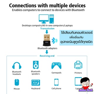 ภาพขนาดย่อของภาพหน้าปกสินค้ารุ่นใหม่ USB Bluetooth 5.3 For PC , Labtop อะแดปเตอร์ไร้สายบลูทูธ บลูทูธ V5.3/5.1/5.0 จากร้าน teenoiit2020 บน Shopee ภาพที่ 4