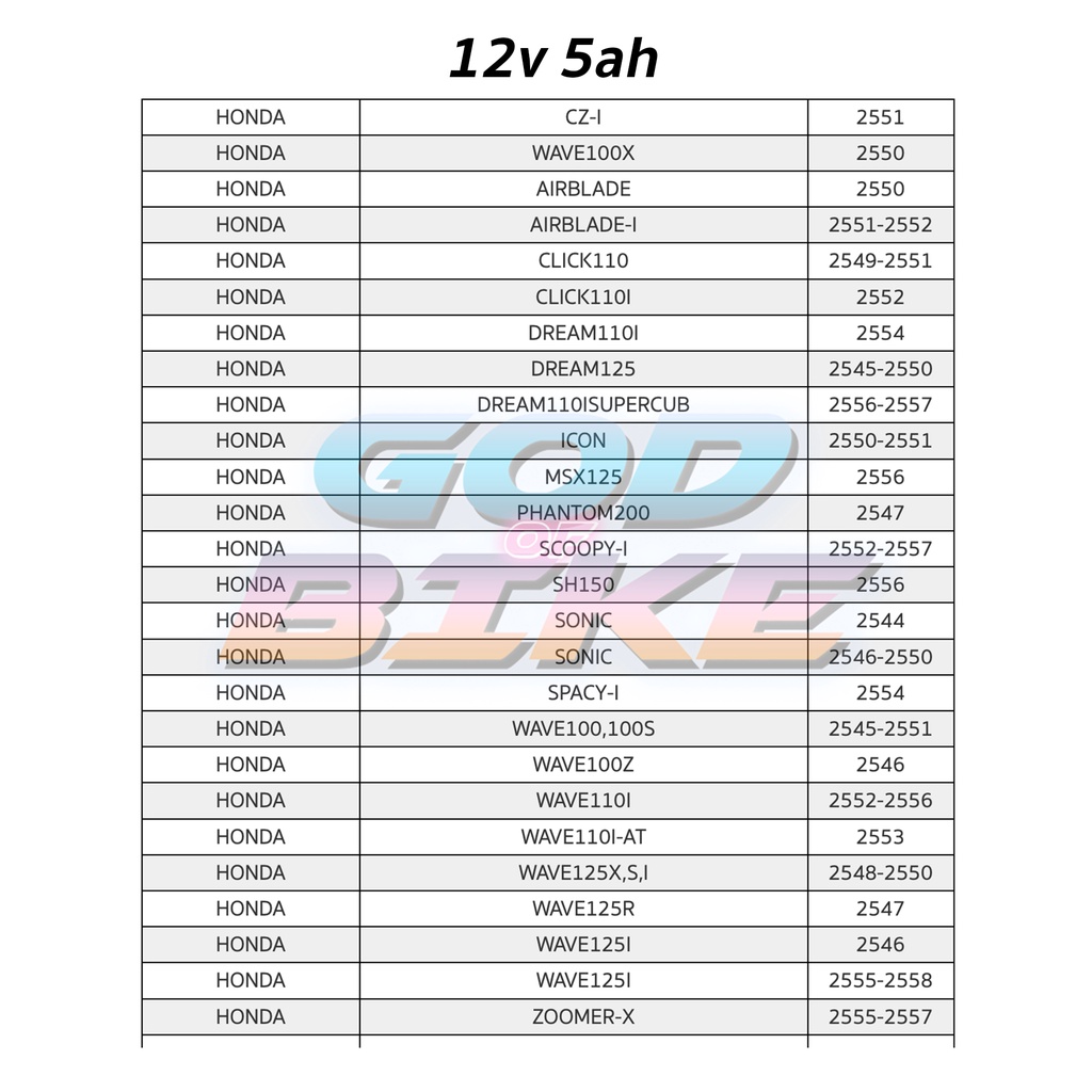 ภาพหน้าปกสินค้าแบตช้าง CHANG CTZ5s แบตเตอรี่แห้ง (12V5AH) Click110 MSX Wave FINO SCOOPY-I Dream Step125 Spark115 จากร้าน godofbike บน Shopee