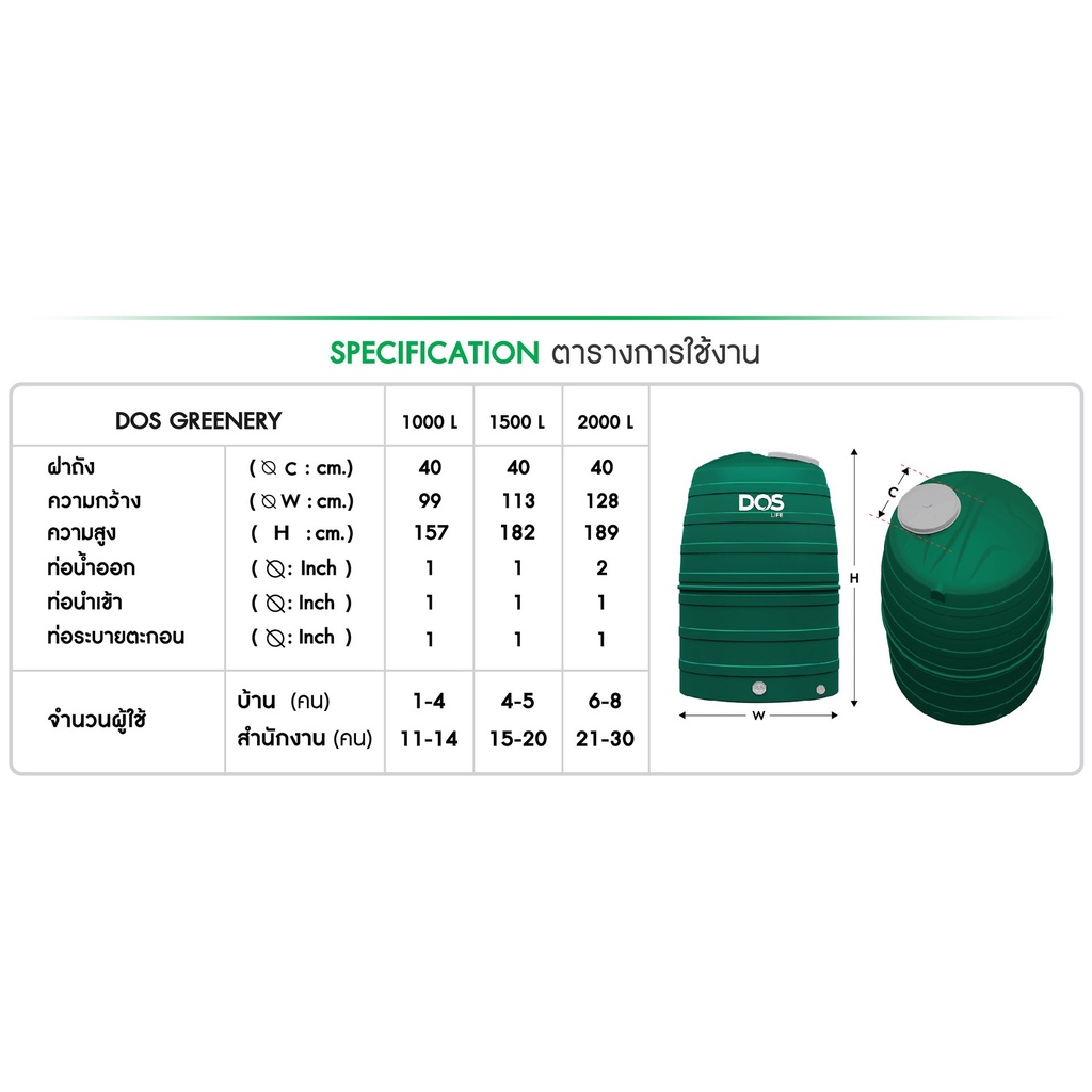 ส่งด่วน-ถังเก็บน้ำ-dos-รุ่น-greenery-มีลูกลอย-pacto-1-ฟรี-1000-1500-2000-ลิตร-ส่งถึงบ้านทั่วประเทศฟรี