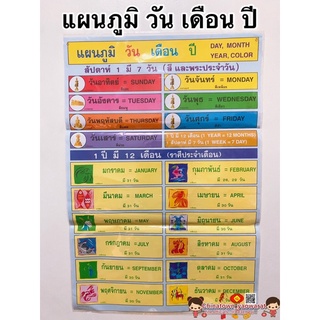 โปสเตอร์ แผนภูมิ วัน เดือน ปี🌈โปสเตอร์สื่อการเรียนรู้ ก-ฮ สูตรคูณ ท่องจำ สอนเด็ก อนุบาล ชวนท่อง ภาษาไทย