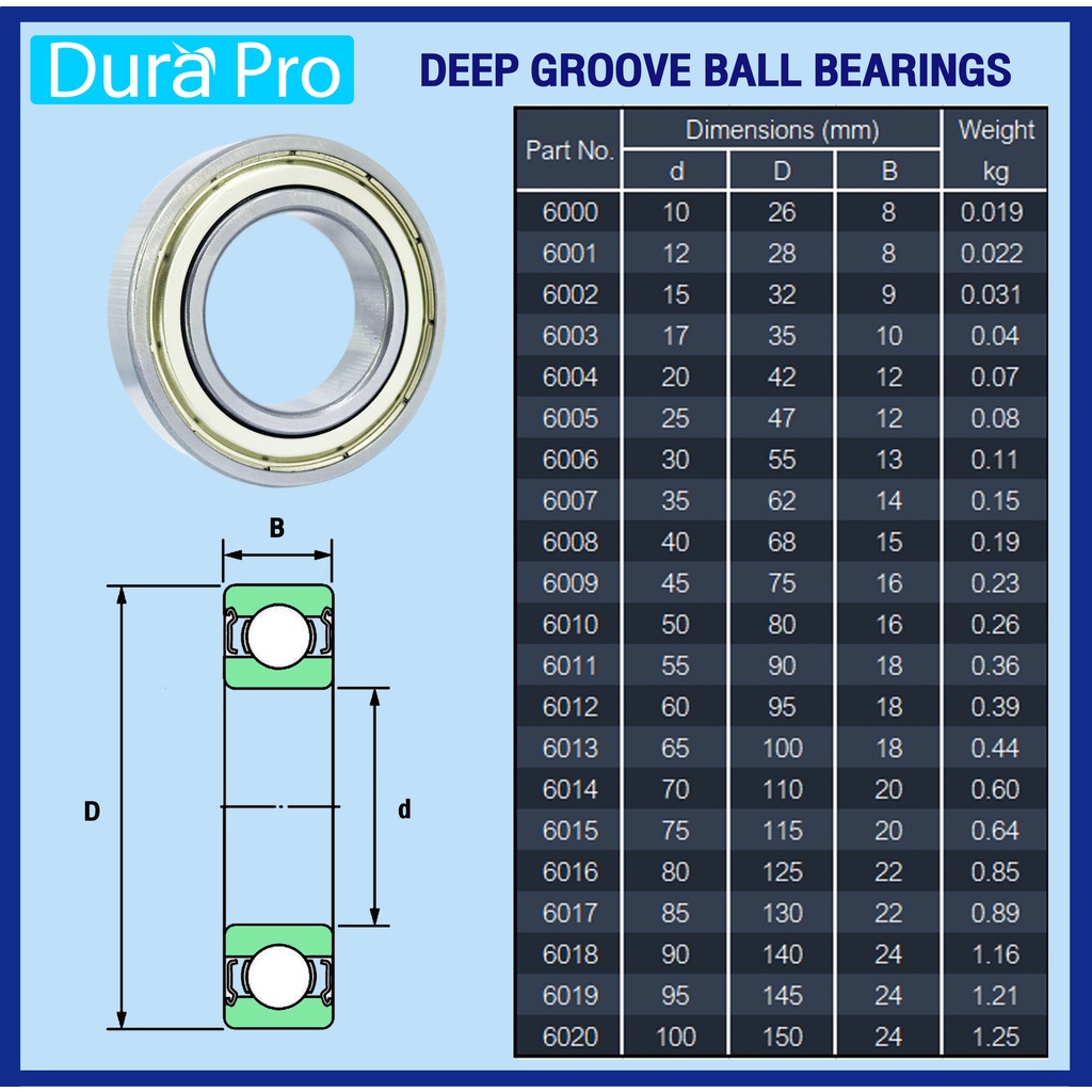 6000zz-6001zz-6002zz-6003zz-6004zz-6005zz-koyo-ตลับลูกปืนเม็ดกลมร่องลึก-ฝาเหล็ก-deep-groove-ball-bearing-z-2z