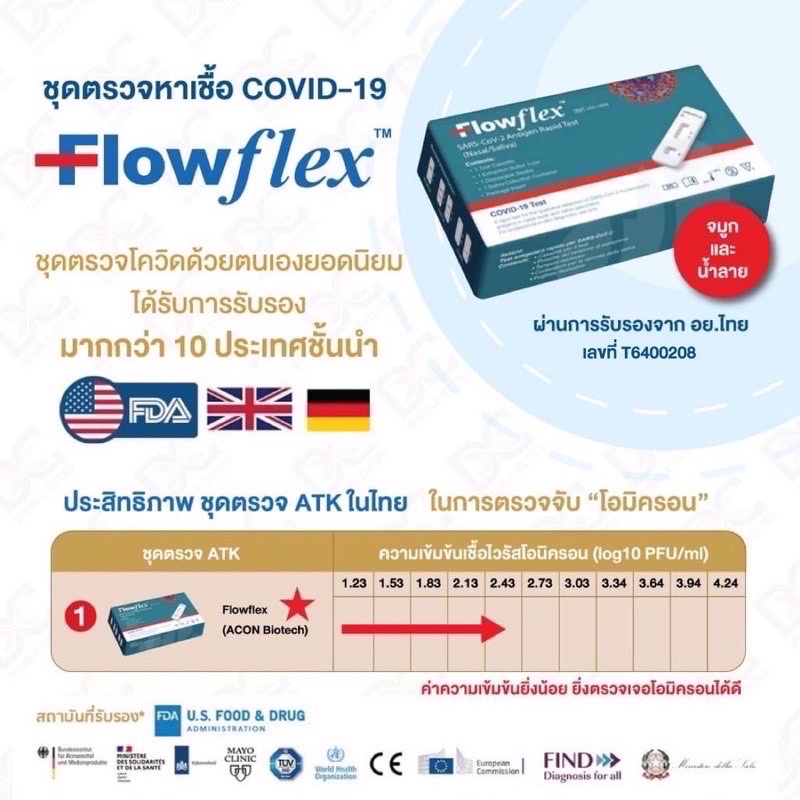 ภาพสินค้าราคารวม vat Flow flex 2 in 1 ตรวจได้ทั้งทางจมูกและน้ำลาย สามารถตรวจเจอแม้เชื้อน้อย อันดับหนึ่ง จากร้าน everydayengine_thailand บน Shopee ภาพที่ 2