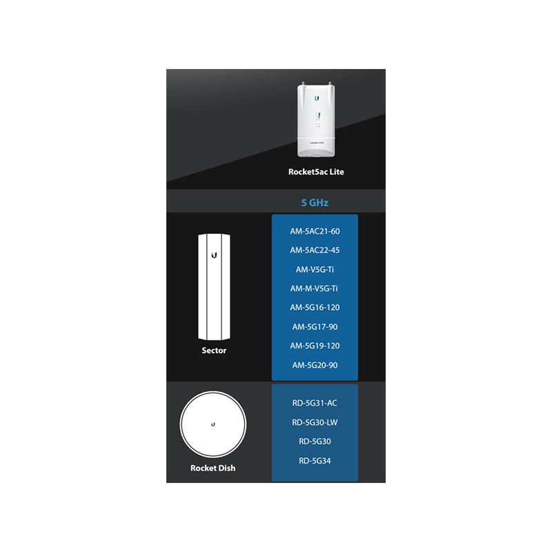 ubiquiti-rocket5ac-lite-r5ac-lite-450-mbps-5-0-ghz-ac-airmax-ac-basestation