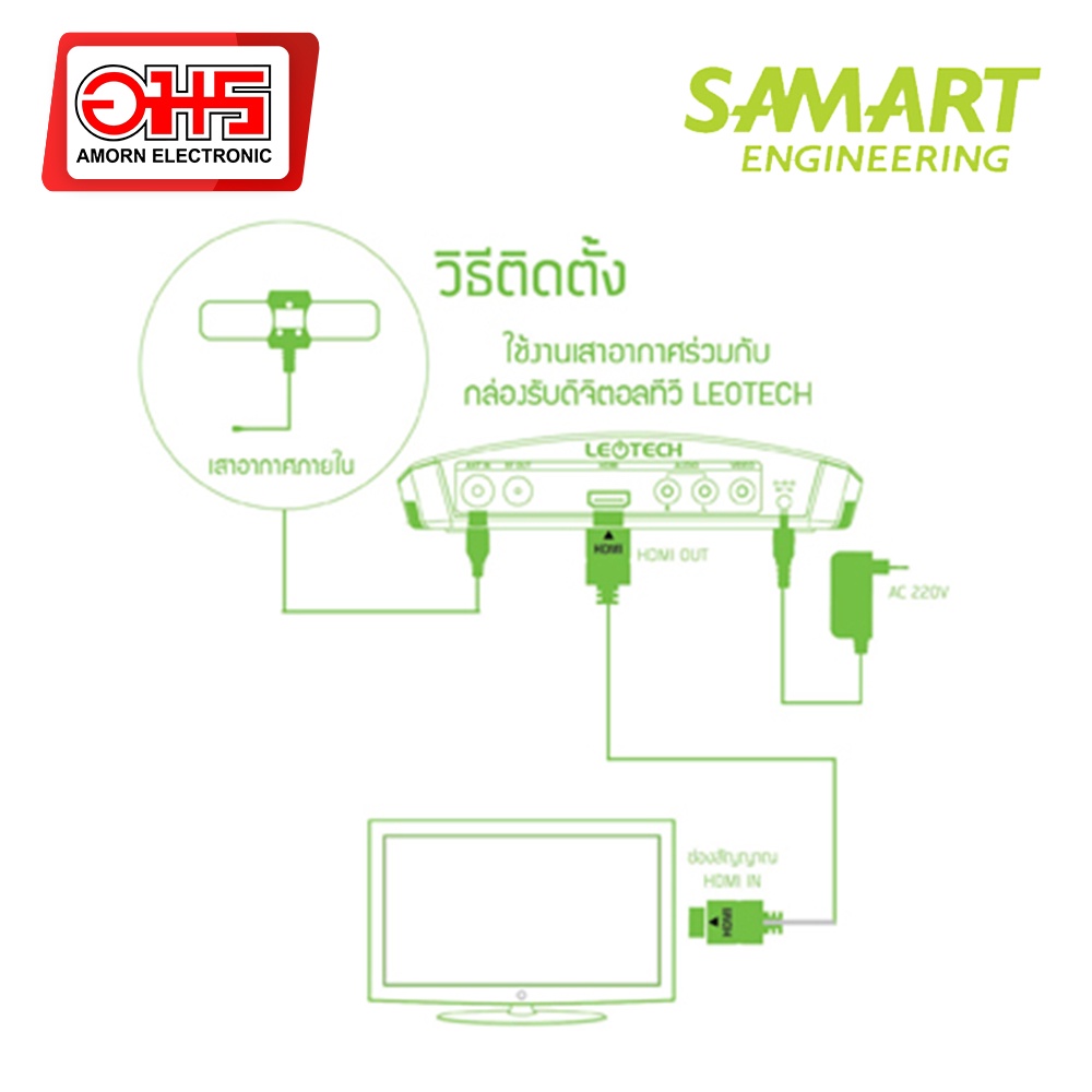 samart-เสาอากาศทีวีดิจิตอล-d15e-อมร-อีเล็คโทรนิคส์-อมรออนไลน์