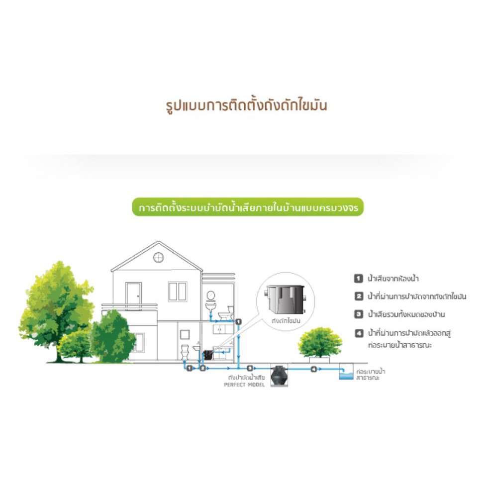 greentree-กรีนที-gtgt-30-ถังดักไขมัน-แบบวางใต้ซิงค์-30-ลิตร-ถัง-ดักไขมัน-by-ตราเพชร