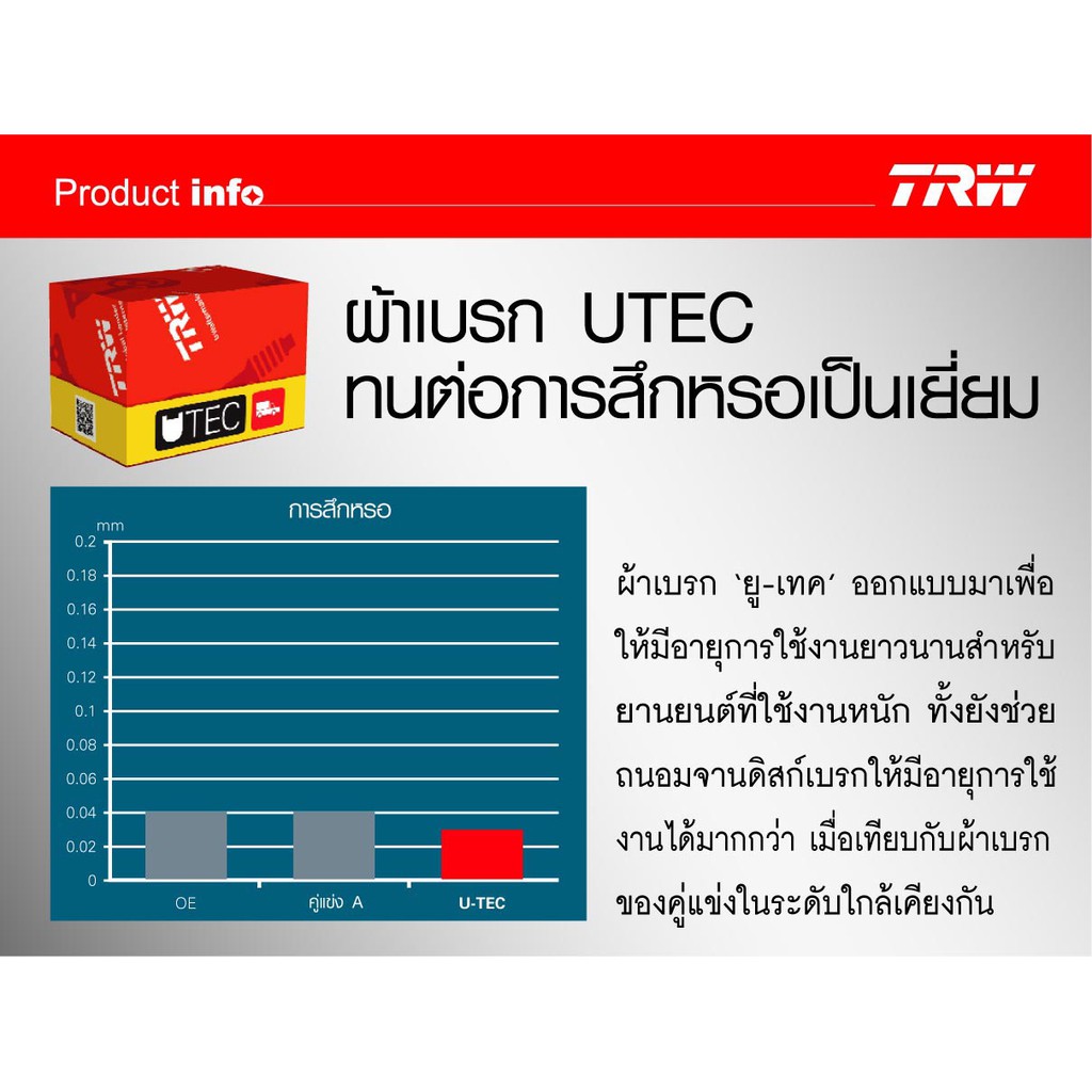 ผ้าเบรคชุดหน้า-toyota-hilux-vigo-fortuner-champ-pre-runner-ยกสูง-toyota-revo4wdกระบะตอนเดียว-gdb3534ut-trw-ราคาขายต่อชุด