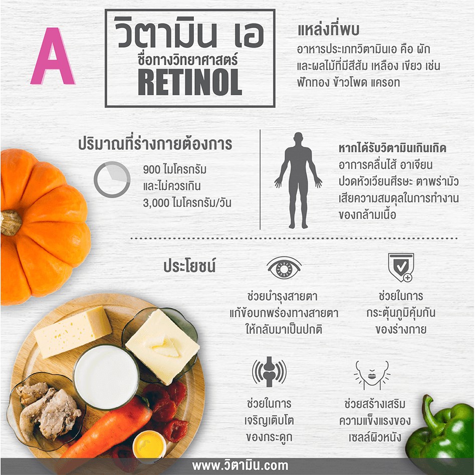 ภาพสินค้าวิตามินเอ บำรุงสายตา Vitamin A 10,000 IU 100 Softgels - Now Foods จากร้าน ilivelife บน Shopee ภาพที่ 3