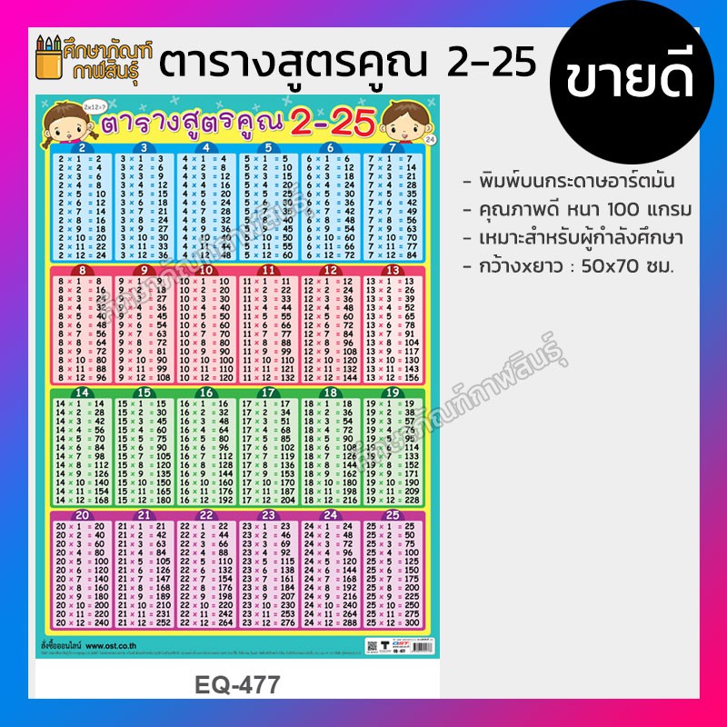 โปสเตอร์สูตรคูณ-โปสเตอร์ตารางสูตรคูณ-โปสเตอร์-สูตรคูณแม่-1-12-และ-2-25-หัดท่อง-สูตรคูณ-ตารางสูตรคูณ-ภาพสูตรคูณ