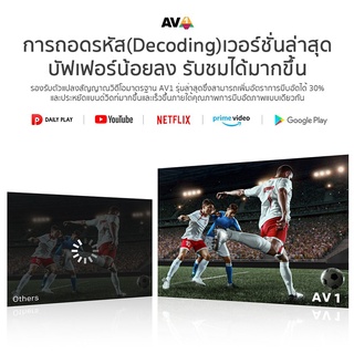 ภาพขนาดย่อของภาพหน้าปกสินค้าSKYWORTH 50 นิ้ว Android 10 TV 4K รุ่น 50V6 Google Play จากร้าน aiot_home_official บน Shopee
