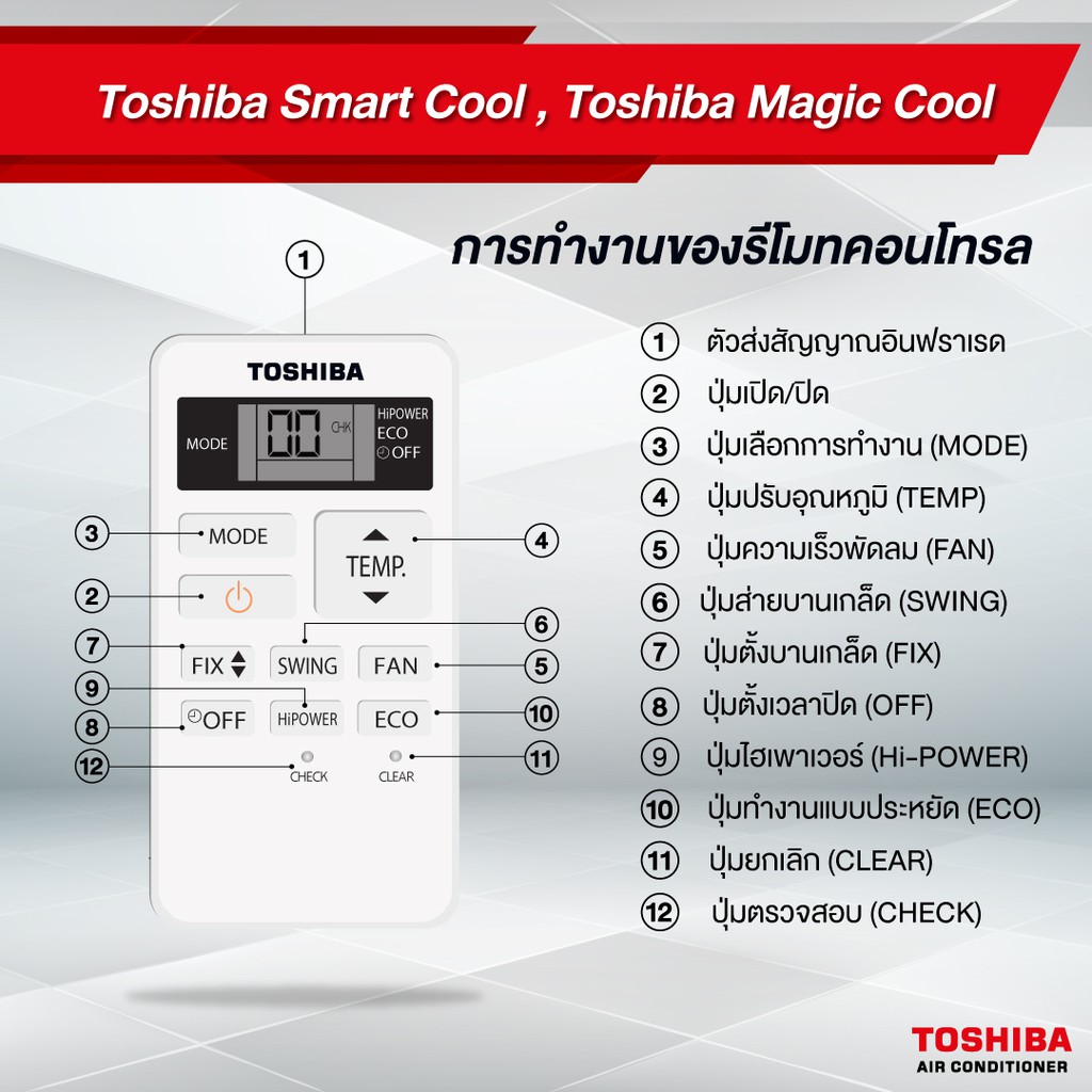 toshiba-แอร์ติดผนังรุ่น-magic-cool-r32-ขนาด-9200-24000-btu