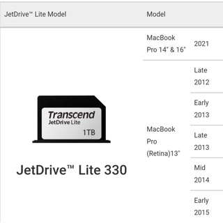 ภาพขนาดย่อของภาพหน้าปกสินค้าTranscend JetDrive Lite 330 : Expansion Cards for Mac 256GB รับประกัน 5 ปี-มีใบกำกับภาษี-TS256GJDL330 จากร้าน transcend_thailand บน Shopee