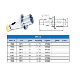 ADAPTOR NT50 อะเดปเตอร์