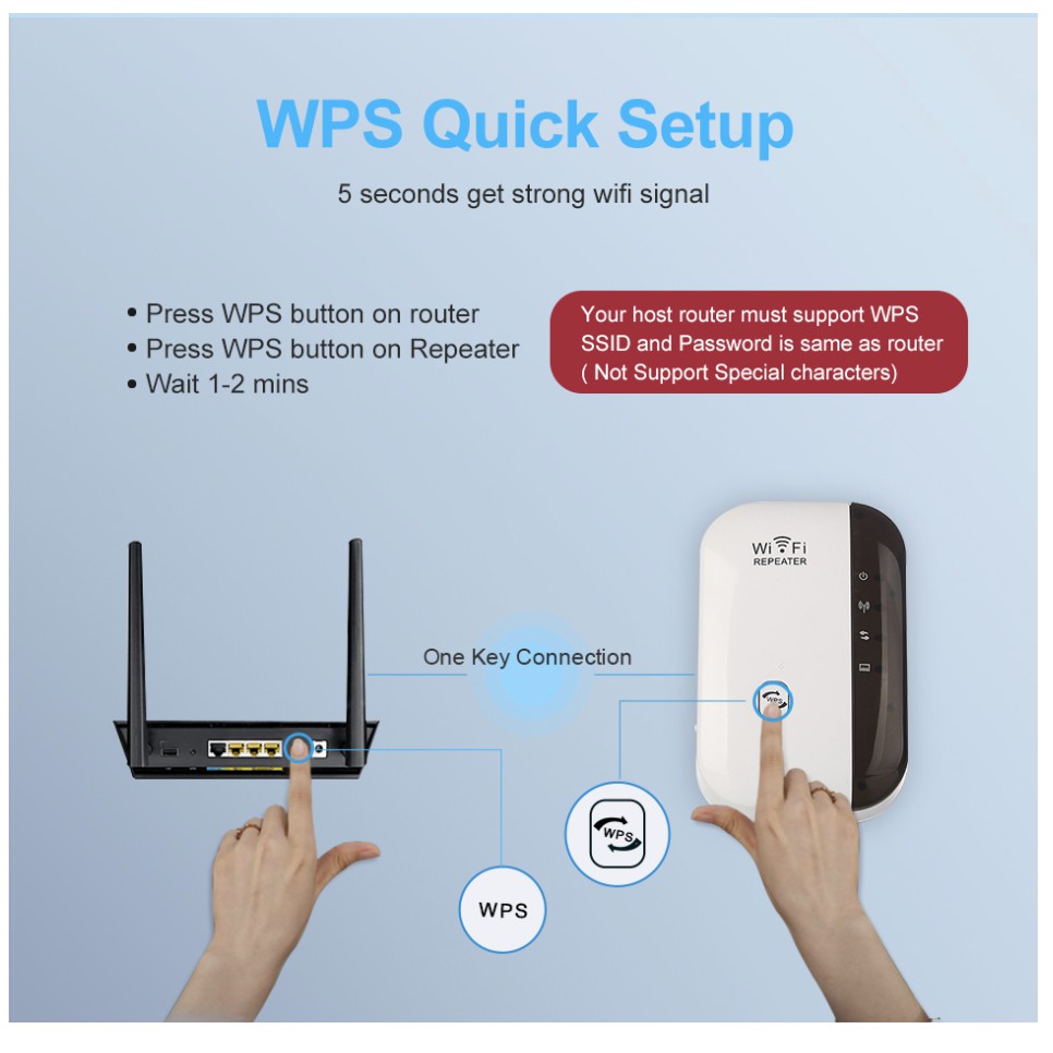 wireless-wifi-repeater-300mbps-เครือข่าย-wifi-extender-long-range-อินเทอร์เน็ตเสาอากาศสัญญาณ-booster-access-point