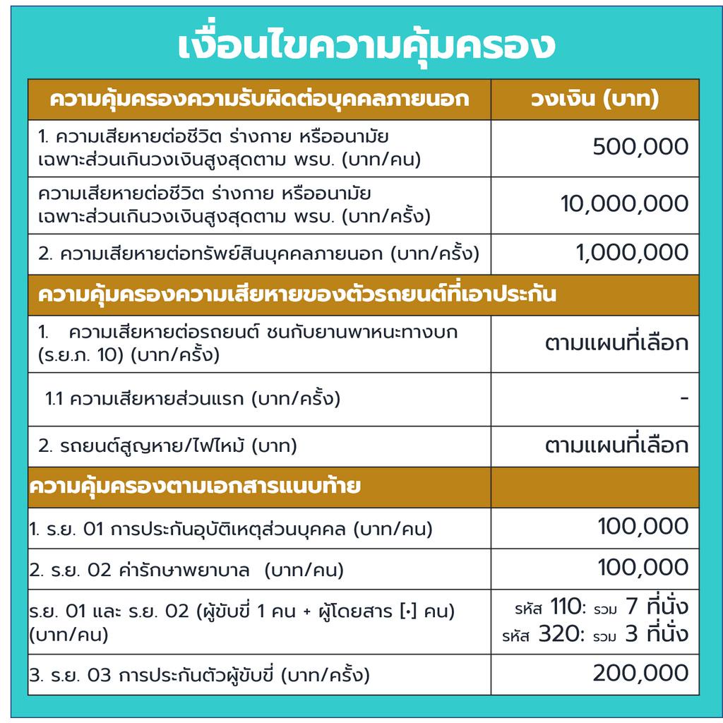 ประกันรถยนต์-ประกัน2-ประกันคุ้มภัยโตเกียวมารีน