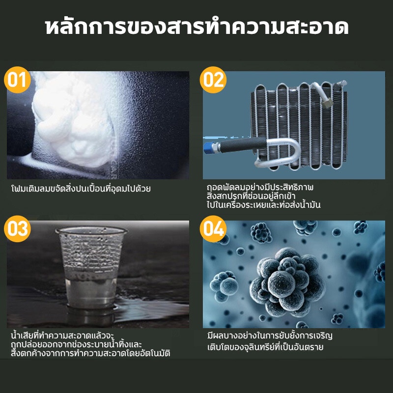 นำเข้าจากญี่ปุ่น-โฟมล้างแอร์-520mlกระป๋องใหญ่-สูตรพืชธรรมชาติ-ล้างแอร์-น้ำยาล้างแอร์-สเปรย์ล้างแอร์-ล้างแอร์บ้าน