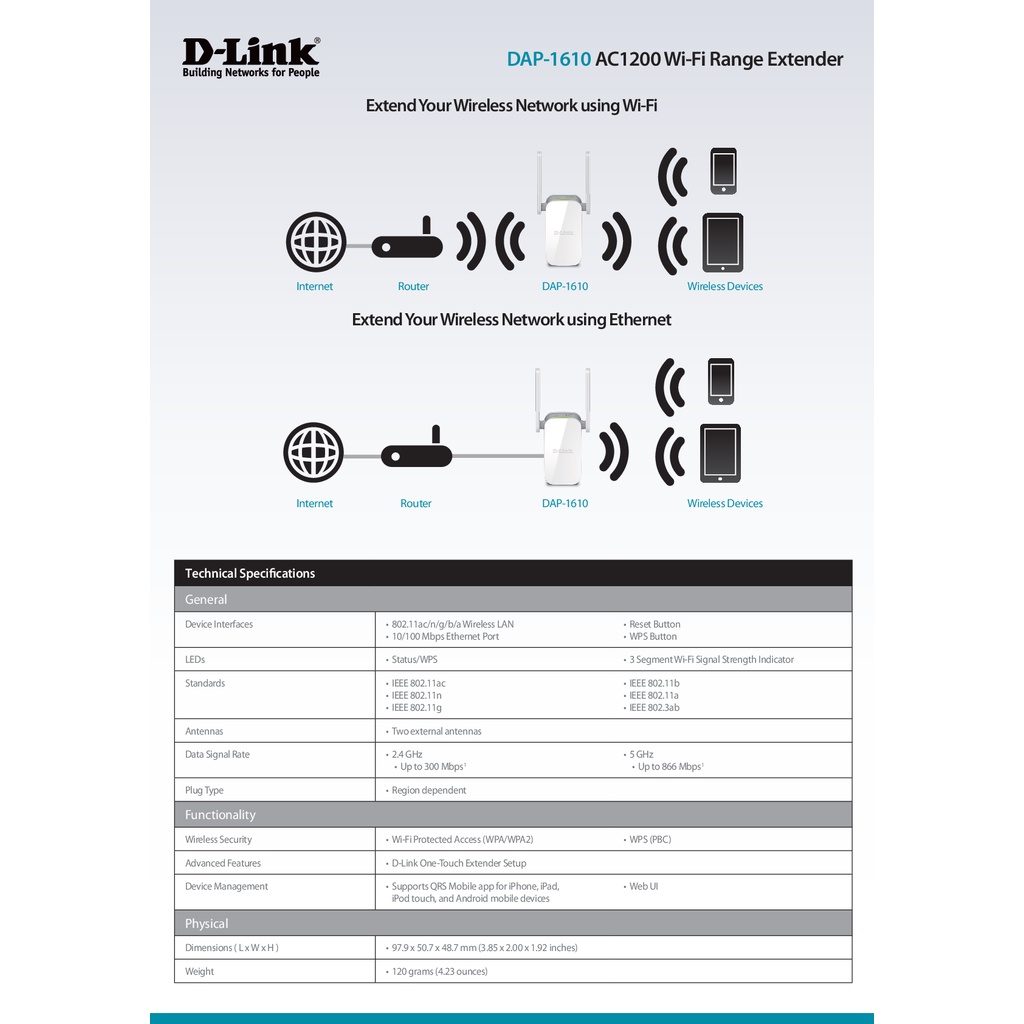 d-link-ตัวขยายสัญญาณ-wifi-ac1200-dap-1610-ของแท้รับประกันตลอดอายุการใช้งาน