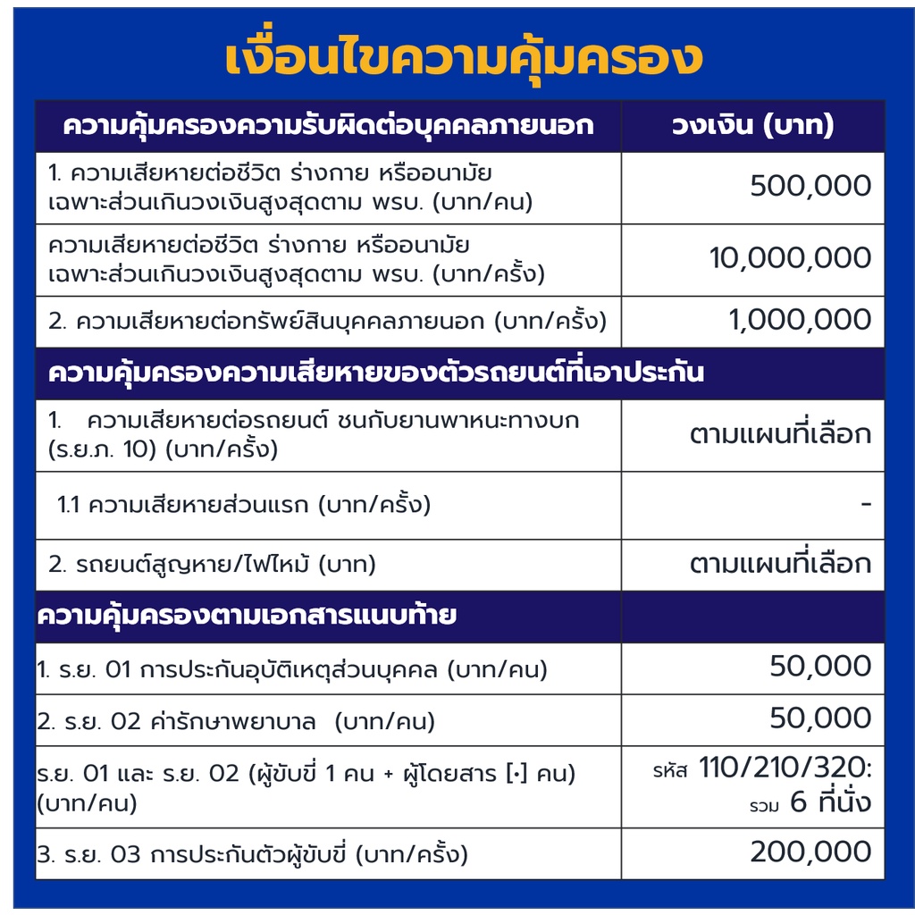 ประกันรถยนต์-ประกัน2-วิริยะประกันภัย