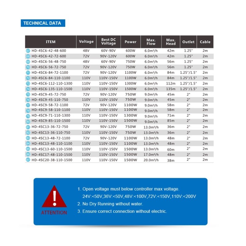 handuro-ซับเมิส-dc-750วัตต์-น้ำสูงสุด-13-500ลิตร