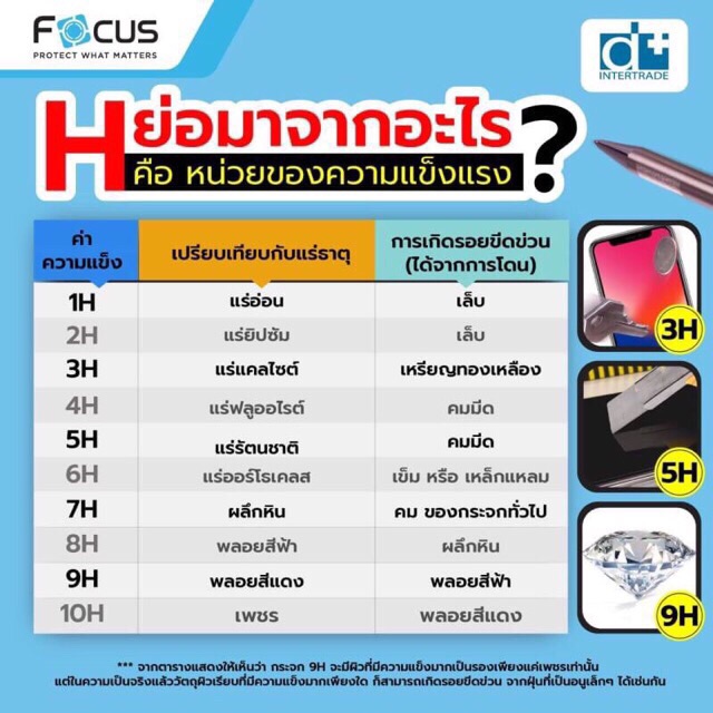 focus-ฟิล์มกระจกนิรภัยแบบใส-iphone-ipad-air-air2-pro-ipad-9-7-2017-ipad-9-7-2018