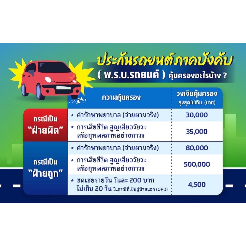 พรบ-รถยนต์-รถเก๋ง-รถกระบะ-ของไทยศรีประกันภัย-ราคาถูก