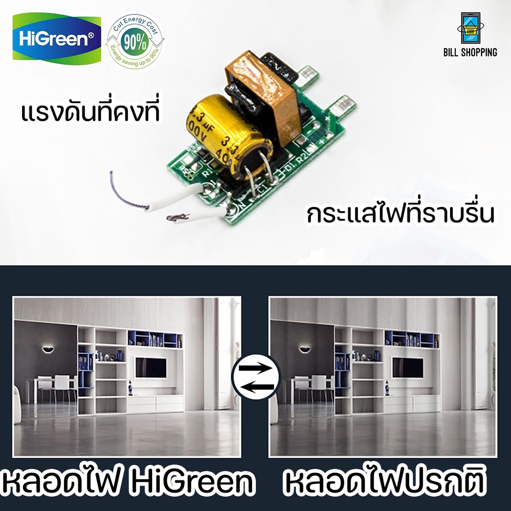 higreen-s-series-หลอดไฟประหยัดพลังงานสูง-หลอดไฟขนาดเล็ก-สว่างมาก-ใช้ได้ทุกสถานที่-หลอดไฟ-led-ขั้วไฟ-e27-bulb-light