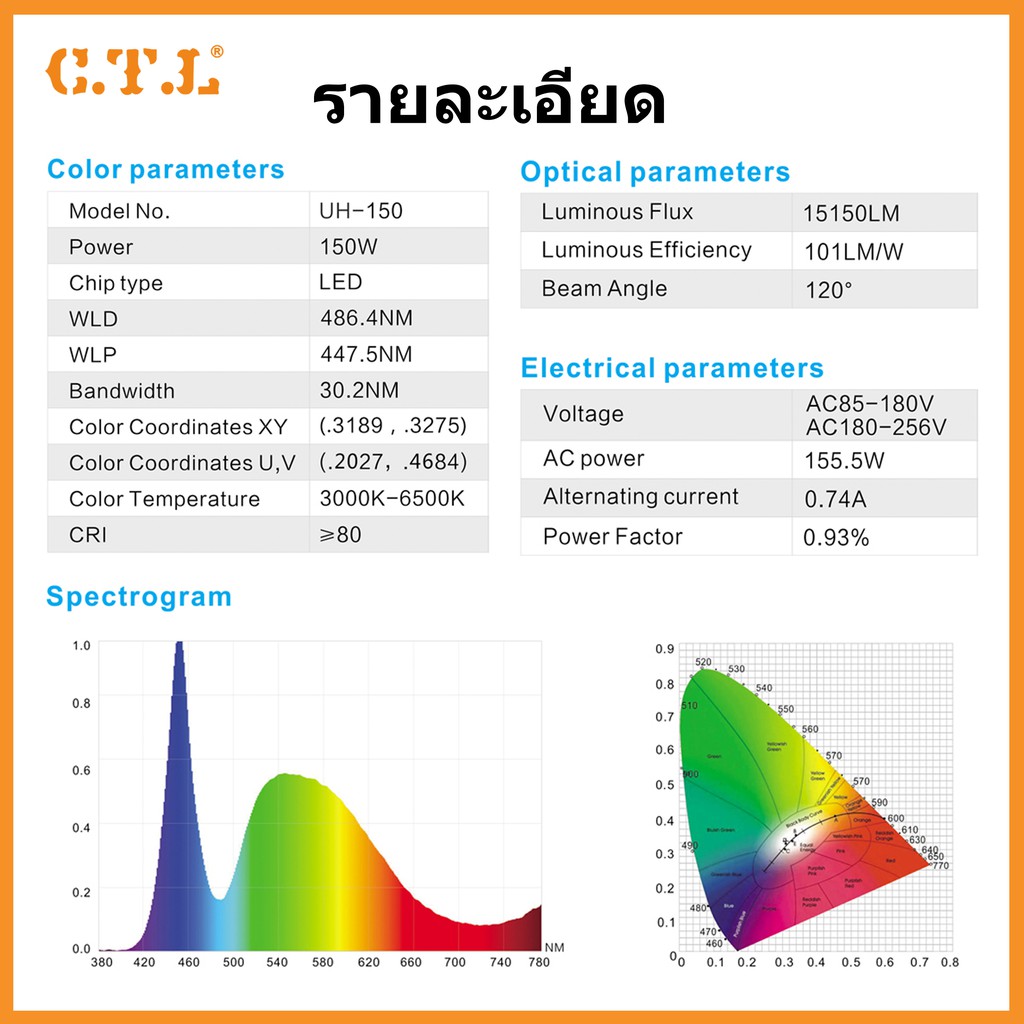 โคมไฟ-ufo-hight-bay-150w-220v-โคมไฟโรงงาน-โคมไฟติดโกดัง-ติดเพดาน-โคมไฟไฮเบย์-มีสินค้าพร้อมส่งในไทย