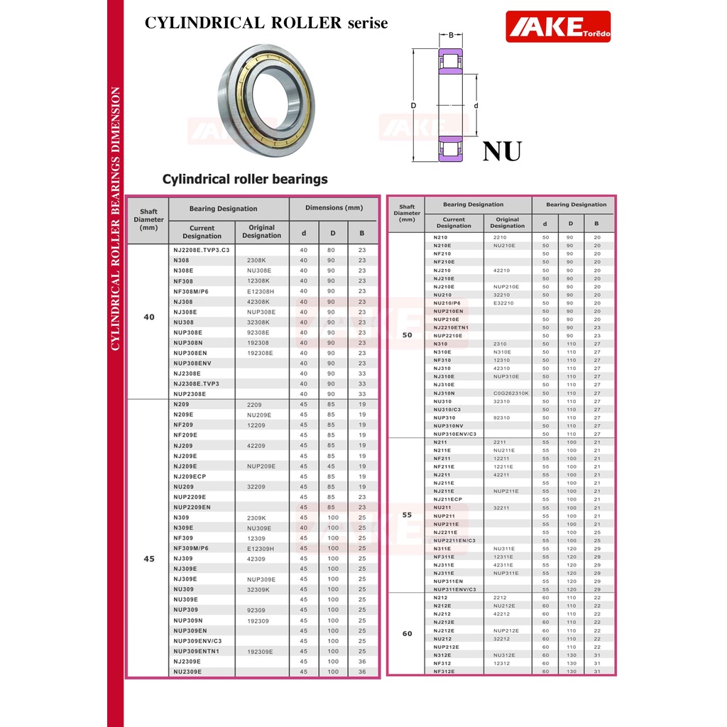 nu2224-ตลับลูกปืนเม็ดทรงกระบอก-ขนาดใน120-นอก215-หนา58-มิลลิเมตร-cylindrical-roller-bearings-โดยake