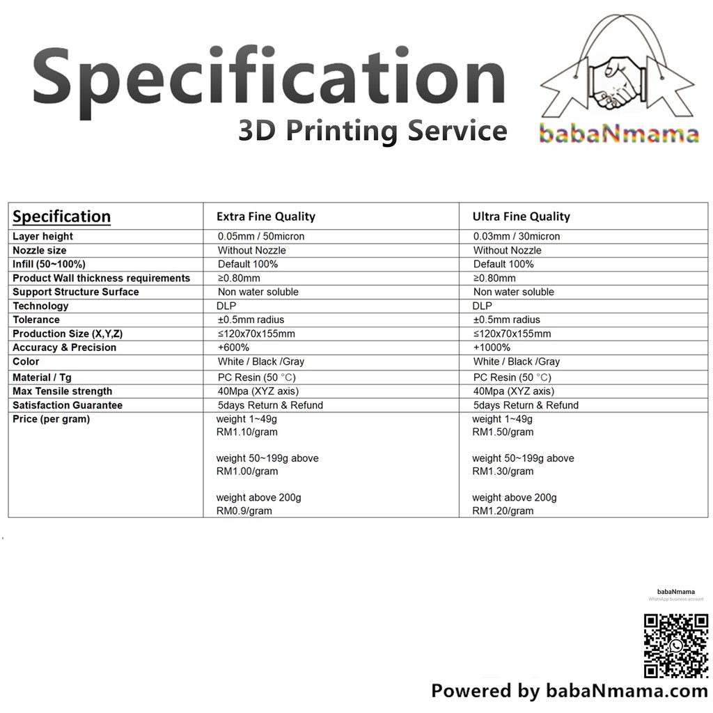 บริการพิมพ์-3d-pla-sla-เรซิน-fdm-fff