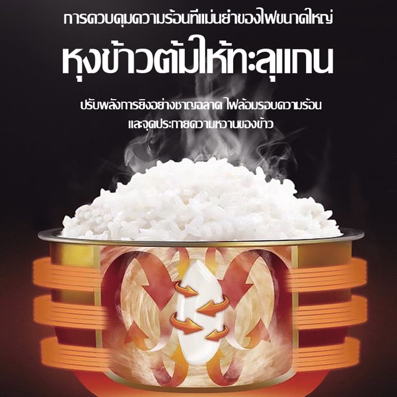 หม้อหุงข้าว-หม้อหุงข้าวไฟฟ้า-หม้อหุงข้าวมินิ-หม้อหุ่งข้าว-หุงข้าว-หม่อหุงข้าว-หมัอหุงข้าว-หม้อ-หุงข้าว-หม้อข้าวมินิ