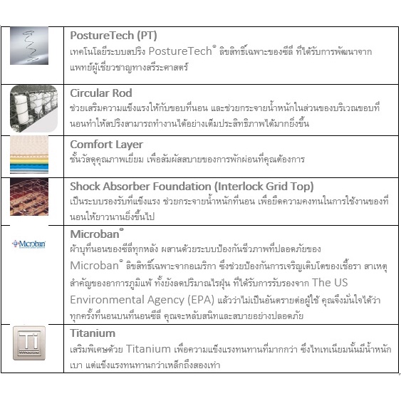 ที่นอน-sealy-รุ่น-benefit-พร้อมเครื่องนอน-7-11-ชิ้น