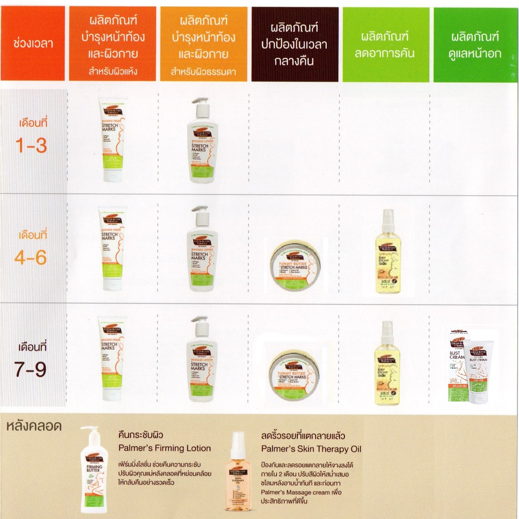 ค่าส่งถูก-ครีมกระชับสัดส่วน-palmers-cocoa-butter-formula-firming-butter-315-ml