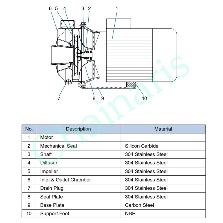 tsurumi-pump-ปั้มน้ำหอยโข่ง-รุ่น-tsm1001-1-1-1-kw-220-v-2900-rpm