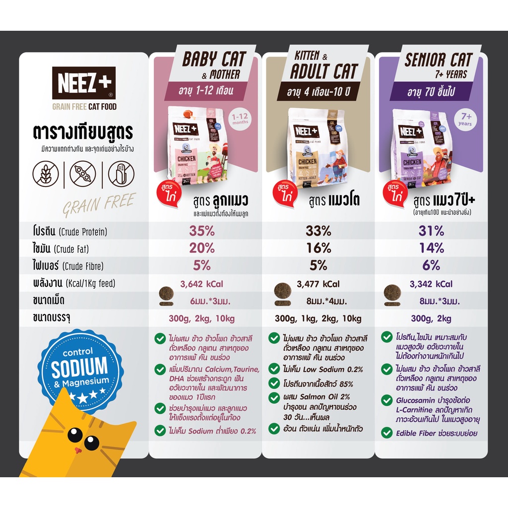 neez-นีซพลัส-อาหารแมว-เกรนฟรี-1-kg-ถุงฟอยด์แบ่งจากกระสอบใหญ่