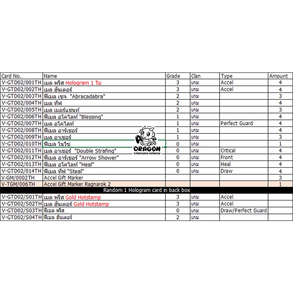 แวนการ์ด-เกม-v-gtd02-ragnarok-online-พร้อมเล่น