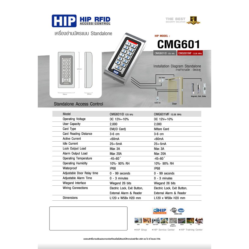 hip-เครื่องทาบบัตรประตูคีย์การ์ด-กันน้ำได้-รุ่น-cmg601-id