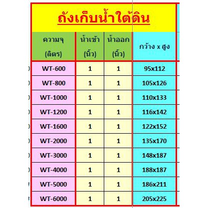 safe-2000-ถังเก็บน้ำใต้ดิน-2000-ลิตร-ส่งฟรีกรุงเทพปริมณฑล