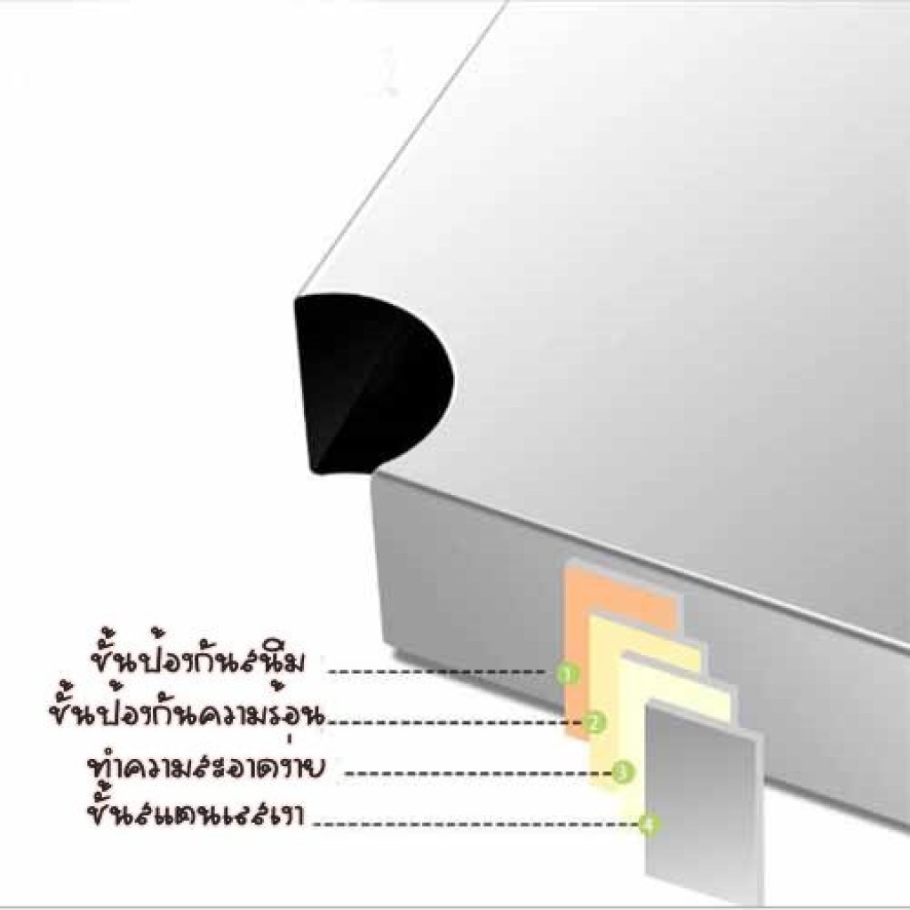 ชั้นวางของ-3-4-5-ชั้นสแตนเลส-yf-1194