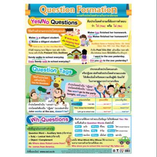 Question Formation #EQ-339 การสร้างประโยคคำถาม โปสเตอร์กระดาษ หุ้มพลาสติก