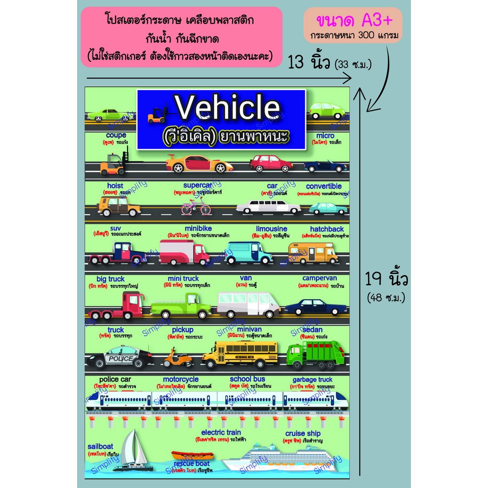 โปสเตอร์-คำศัพท์ภาษาอังกฤษ-ยานพาหนะ